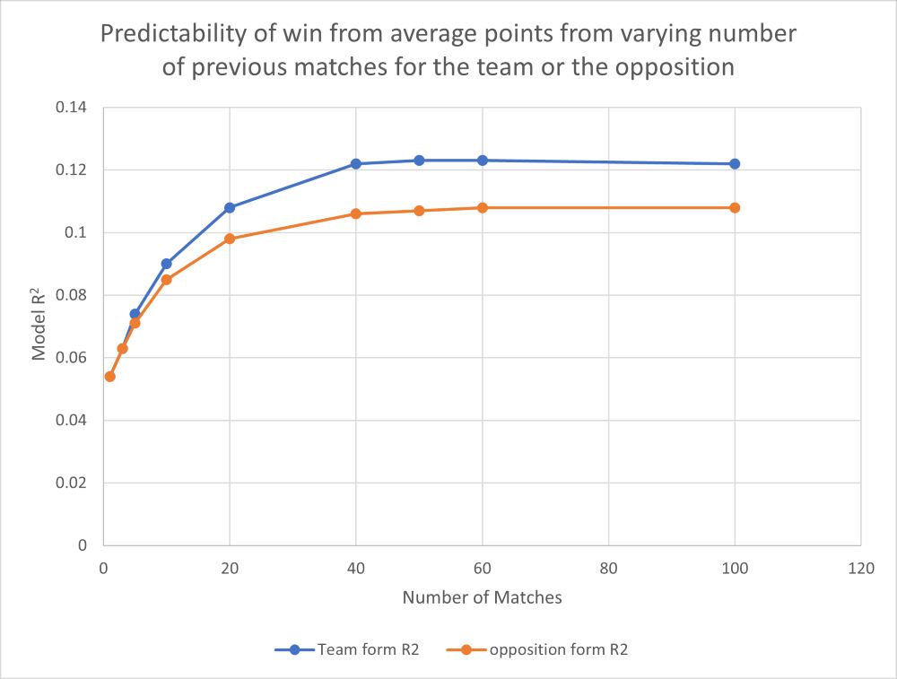 predictabilty of football win rate information length.jpg